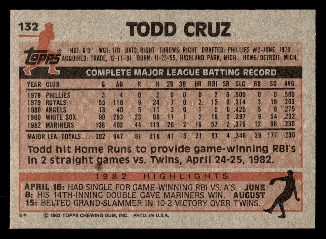 1983 Topps #132 Todd Cruz Card Seattle Mariners