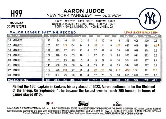 Aaron Judge 2024 Topps Holiday – #H99 – New York Yankees
