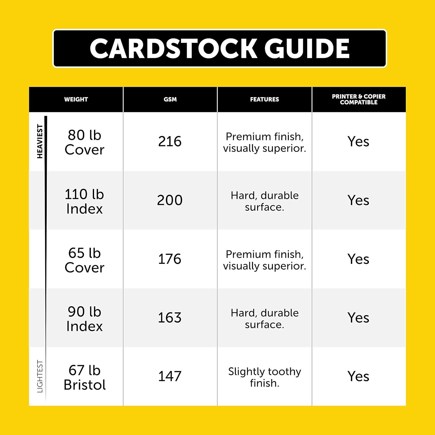 Eco-Friendly 110 lb Index Card Stock, 250 Sheets, 8.5 x 11, Long-lasting Quality