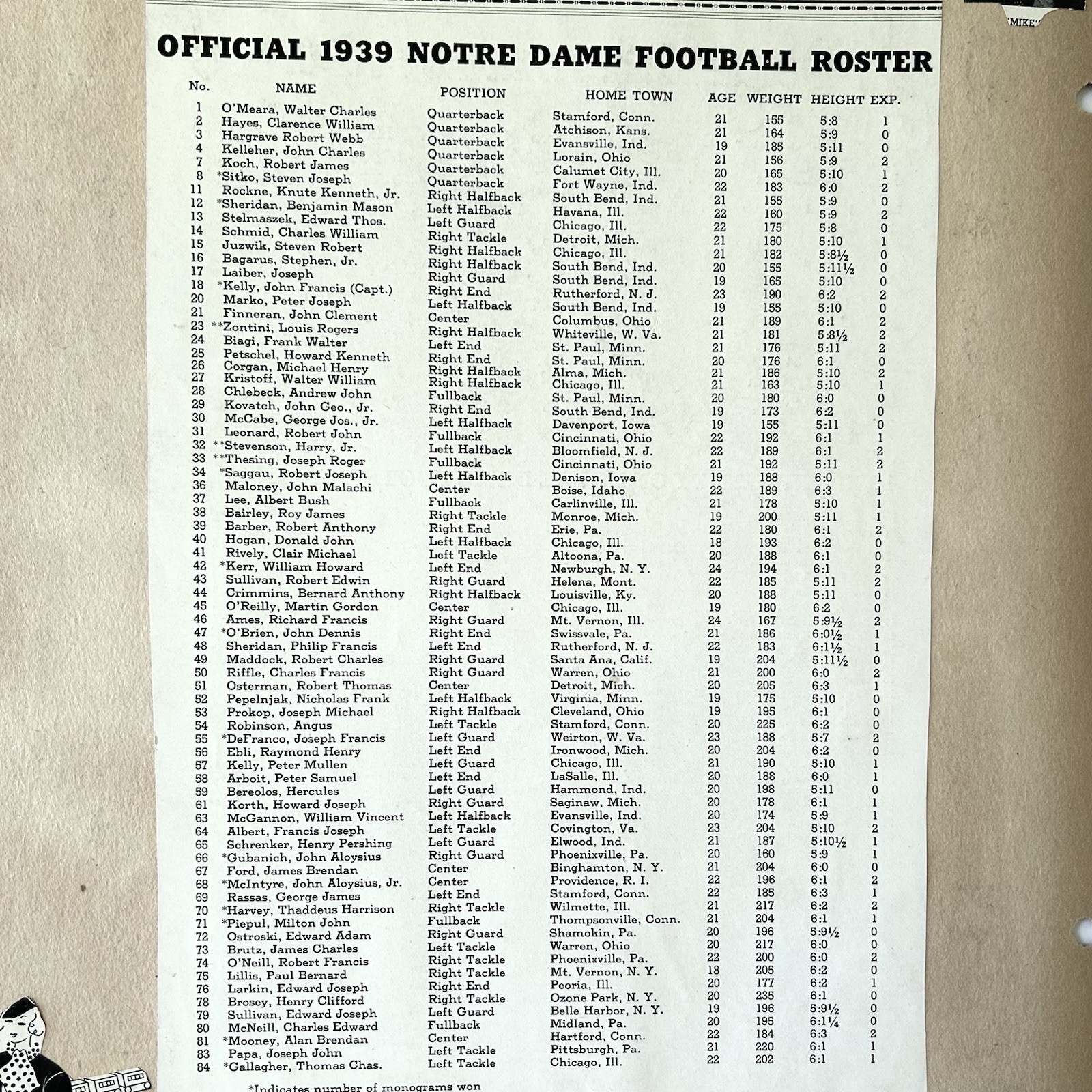 Orig. 1939 Notre Dame Football Team Photo & Scrapbook Joe DeFranco Left Guard