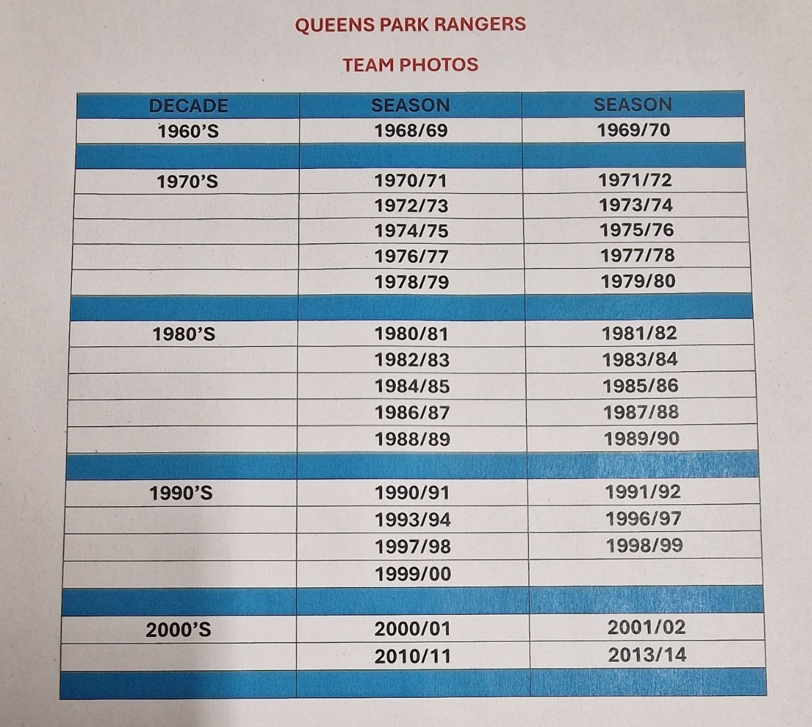 COLLECTION OF 36 QPR FOOTBALL TEAM PHOTOS (buyer selection)