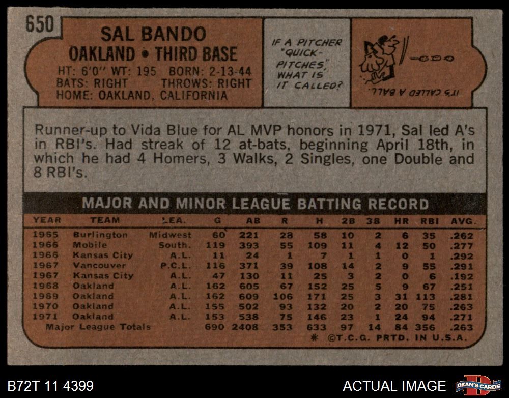 1972 Topps #650 Sal Bando Athletics 4 – VG/EX