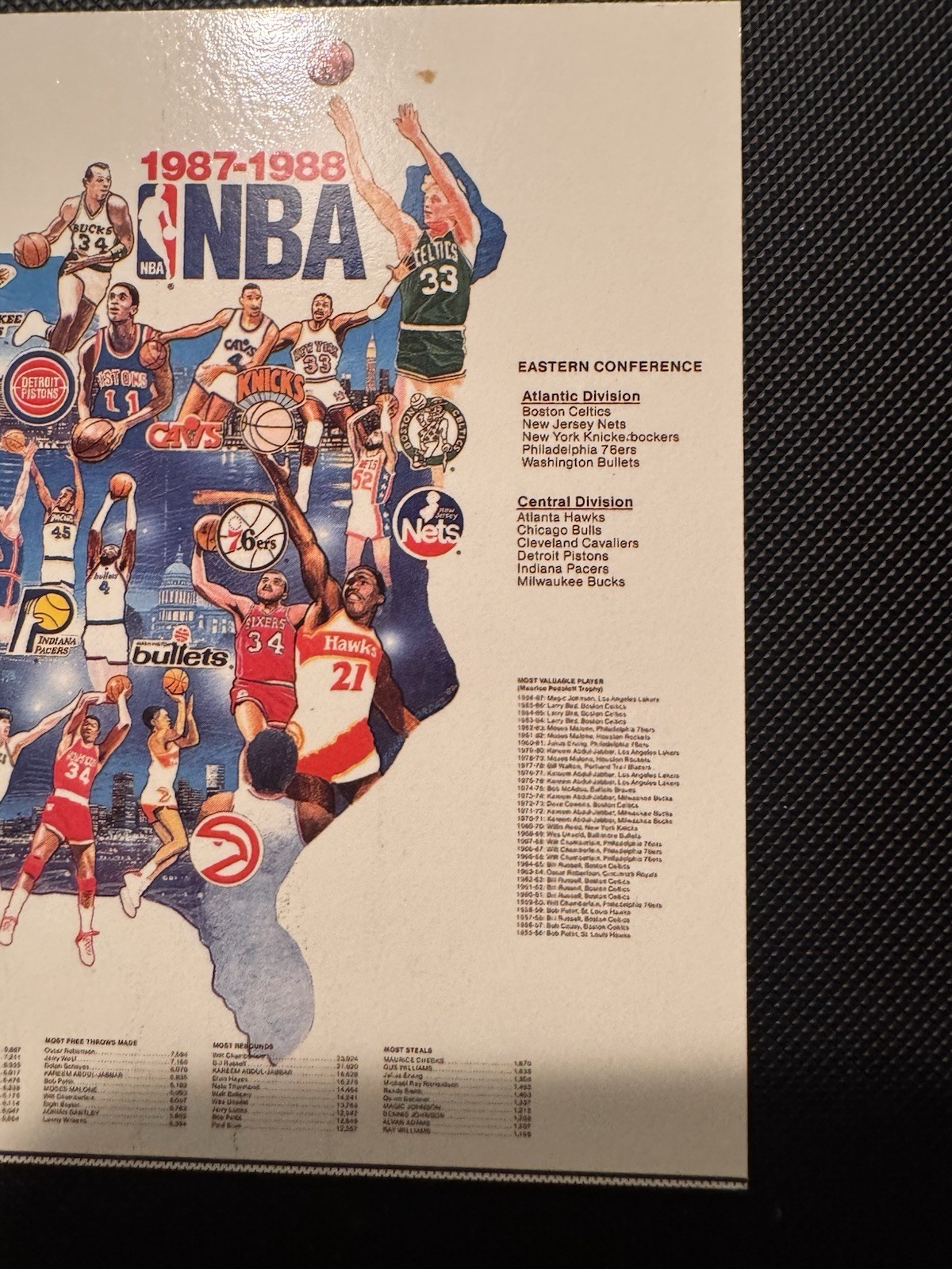 1989 NBA 1987-1988 Art-Map Postcard World Impressions 4×6 in Michael Jordan