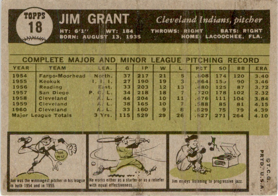 1961 Topps Jim Grant Cleveland Indians #18