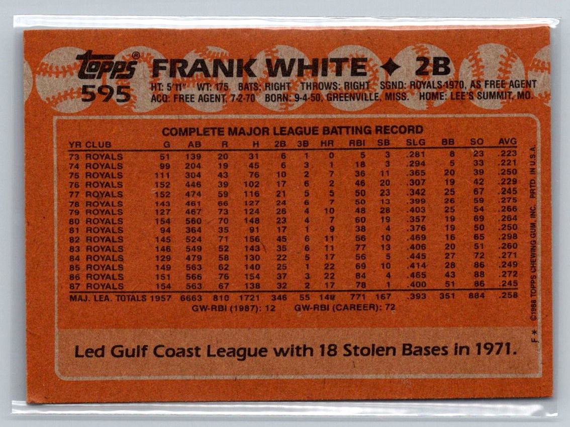 1988 Topps #595 Frank White