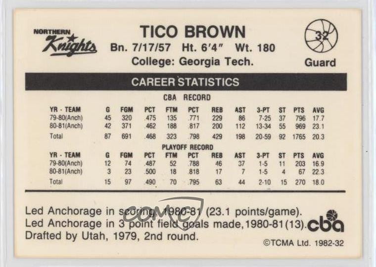 1981-82 TCMA CBA Tico Brown #32 0q3