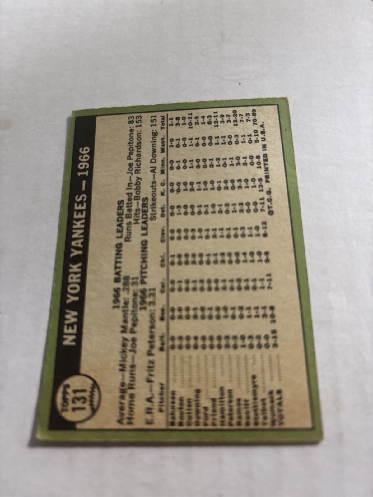 1967 Topps – New York Yankees #131