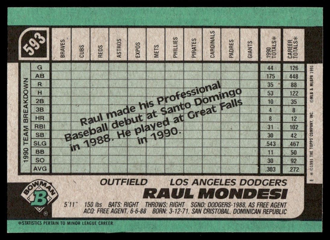 1991 Bowman Raul Mondesi Rookie #593