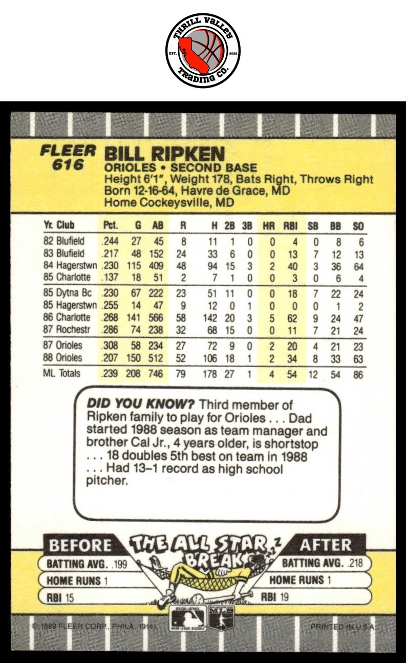 1989 Fleer #616 Bill Ripken : F Face edited on knob