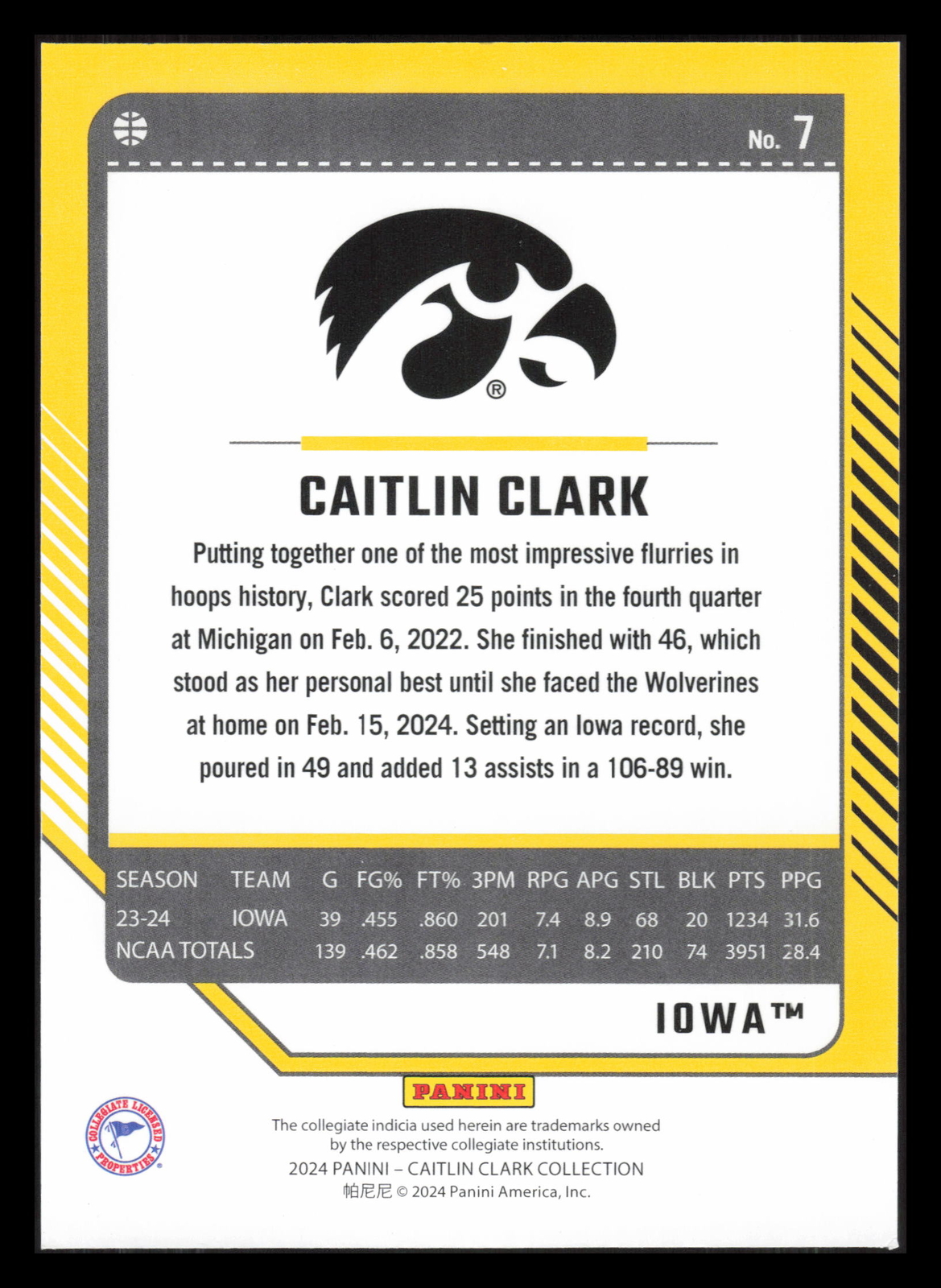 Caitlin Clark 2024 Panini Caitlin Clark Collection #7 Iowa Fever