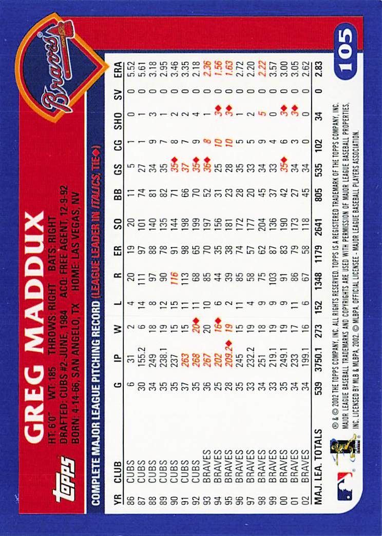 2003 Topps #105 Greg Maddux
