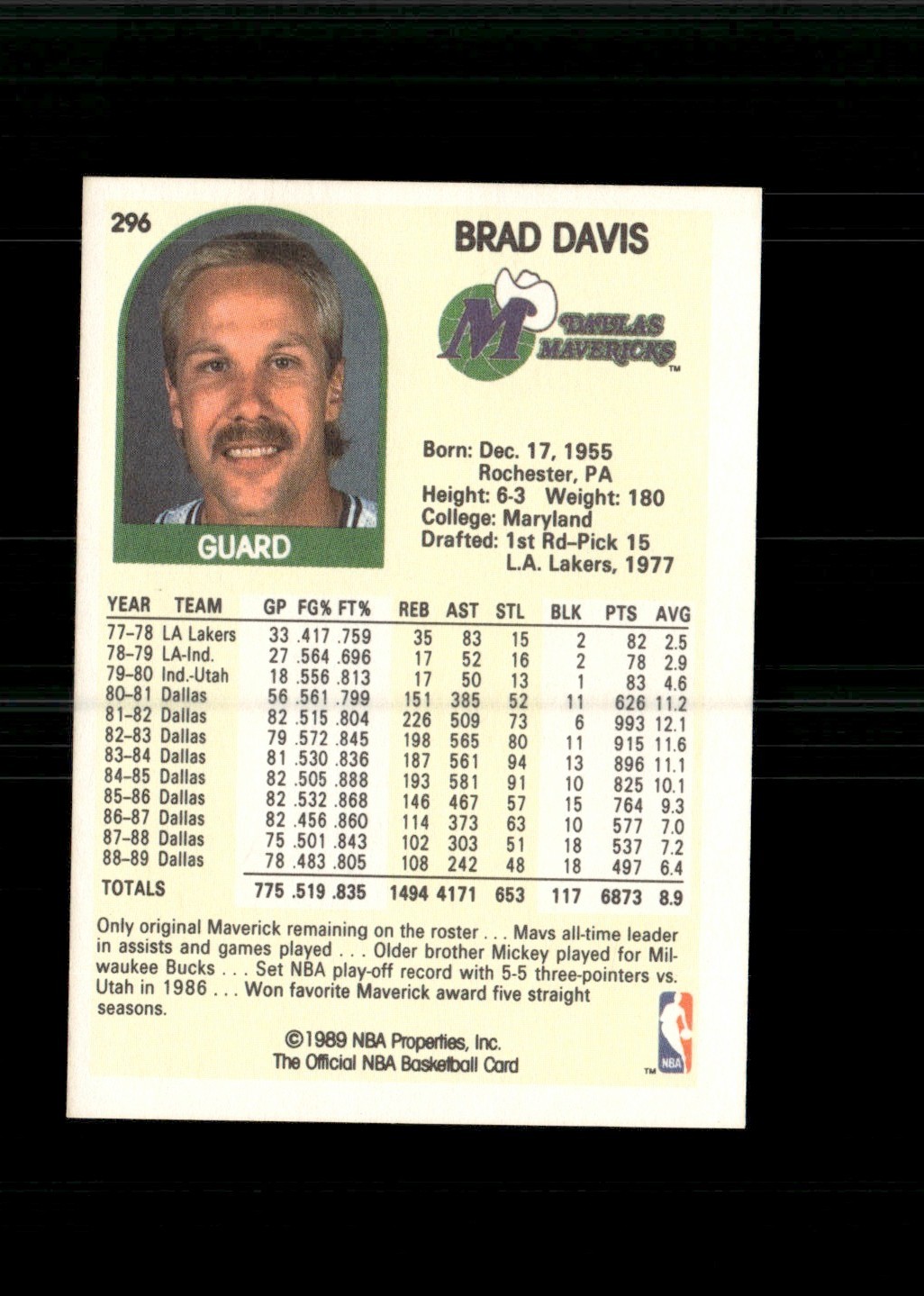 1989-90 NBA Properties Brad Davis