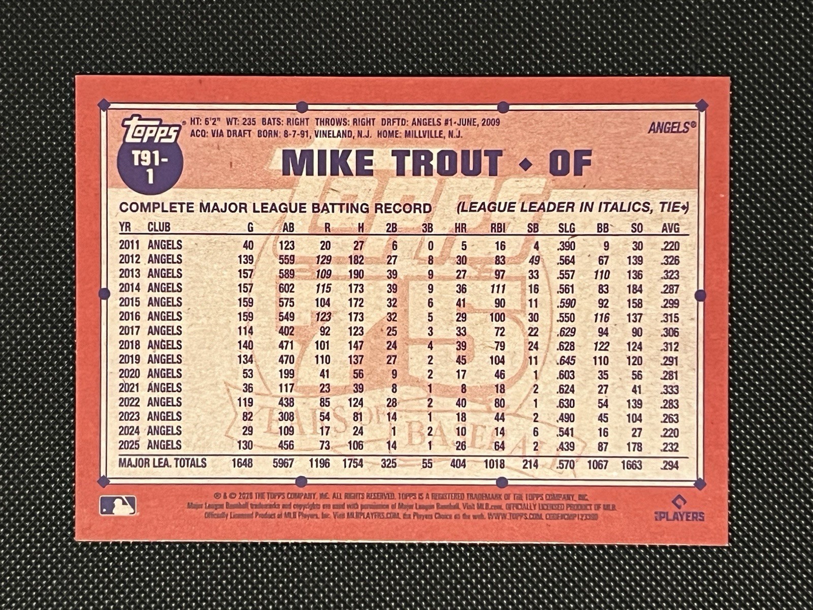 2026 Topps Series 1 Mike Trout 1991 Topps Baseball Pink #T91-1