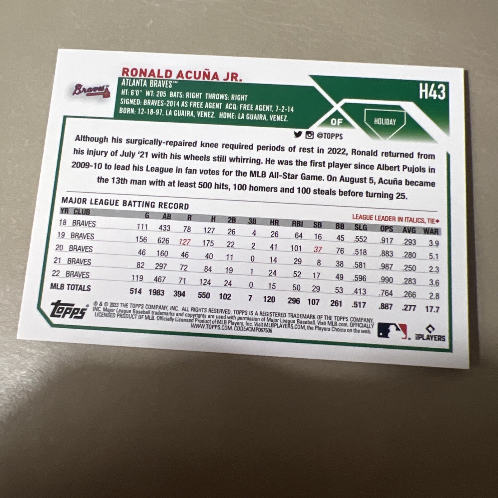 2023 Topps Holiday Mega Box Ronald Acuna Jr. #H43 Braves!!!