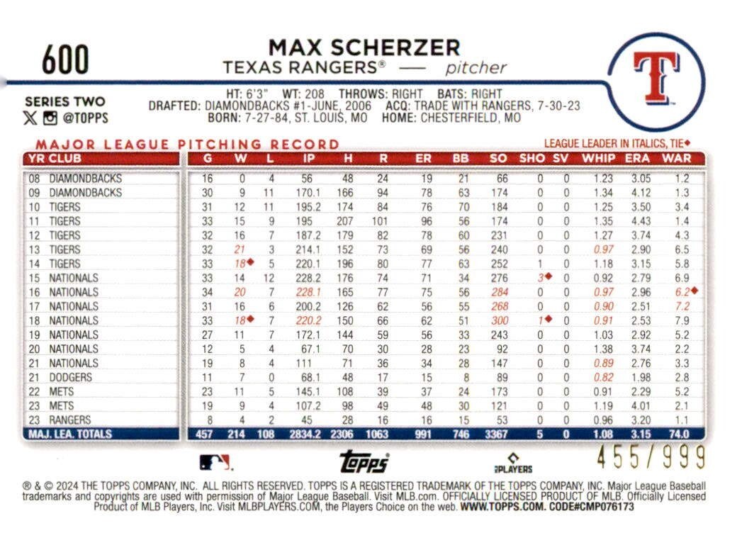 2024 Topps Max Scherzer Blue Holofoil /999
