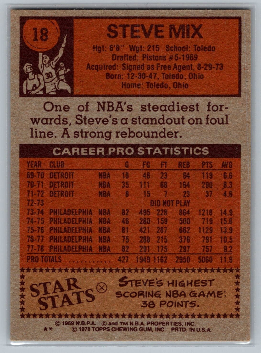 STEVE MIX 1978-79 Topps Basketball #18 VG Vintage Philadelphia 76ers