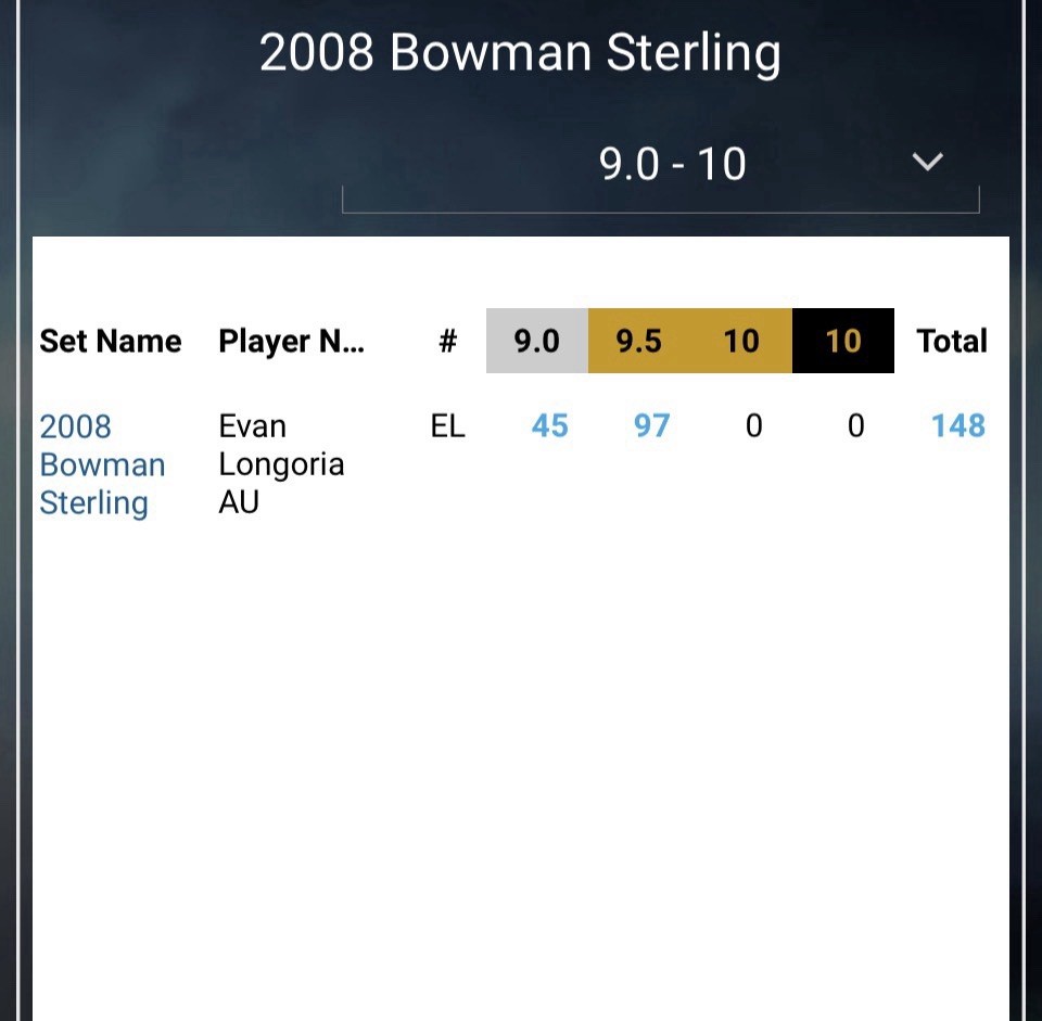 2008 POP 45👈EVAN LONGORIA (R/C)((AU)BS-EL⚾️BOWMAN STERLING BGS 9/10👈TB RAYS