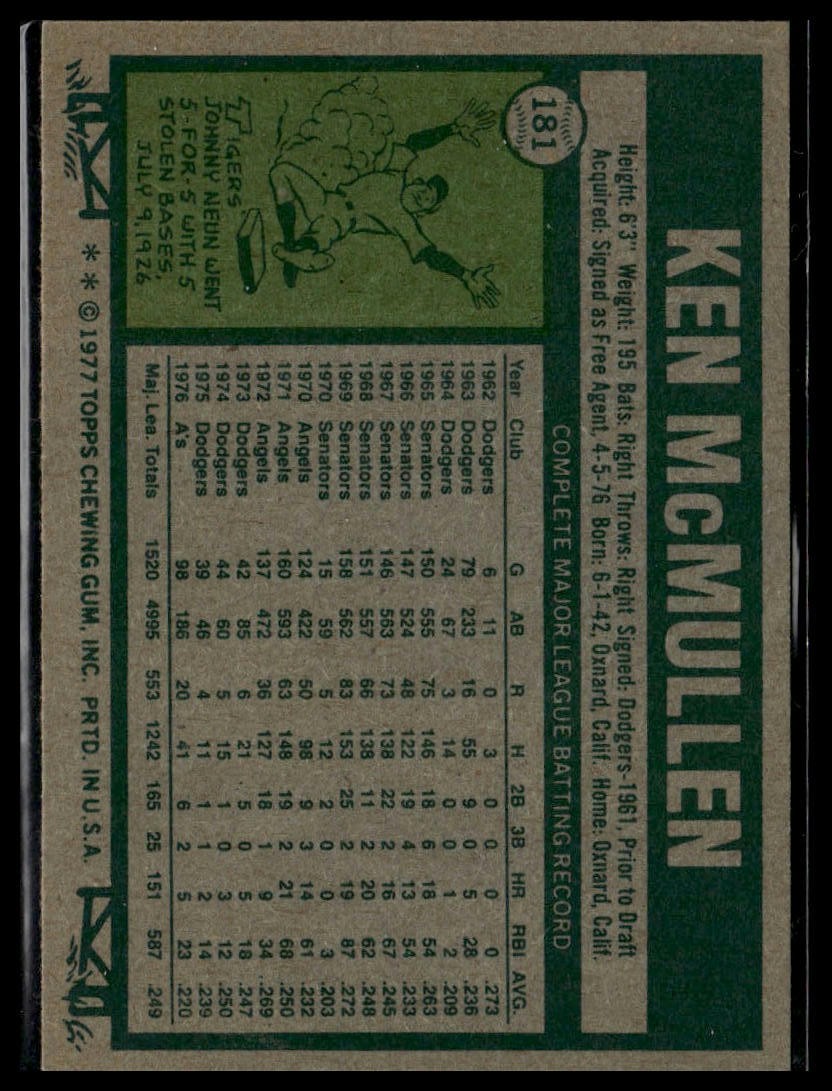 2015 Topps #181 Ken McMullen Topps Originals Buybacks 1977