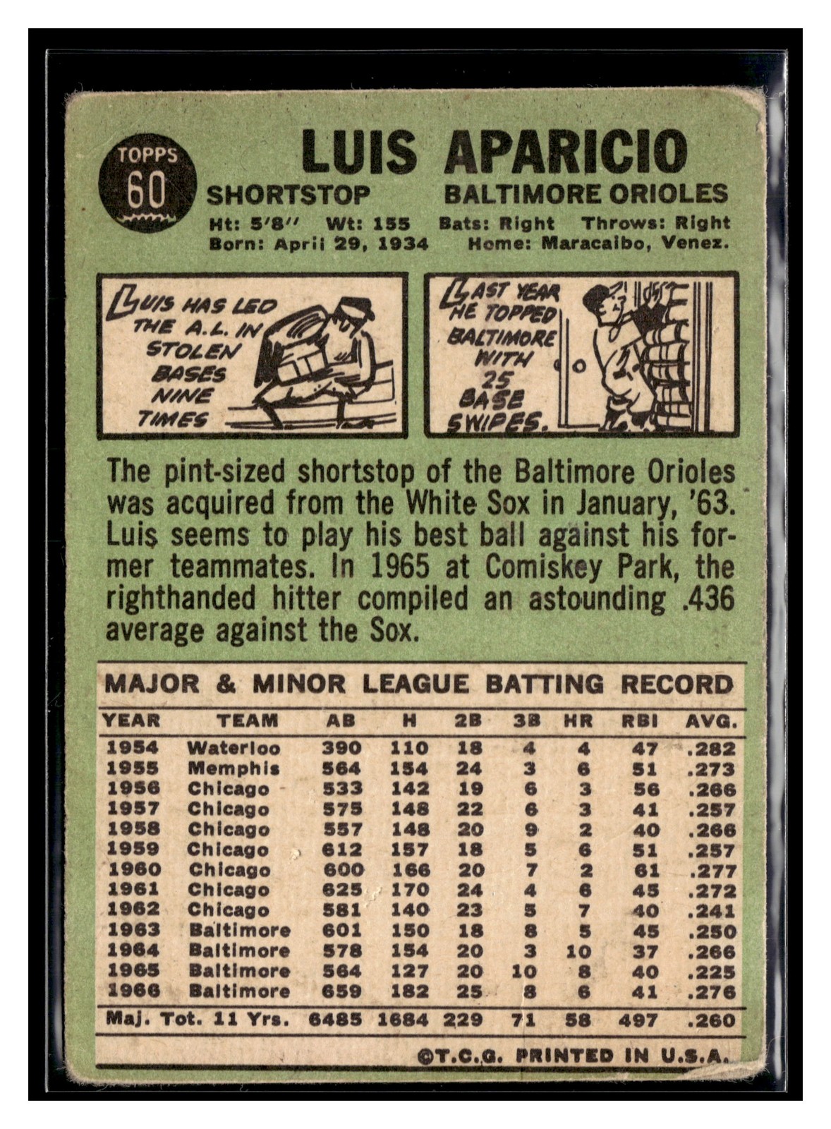1967 Topps #60 Luis Aparicio