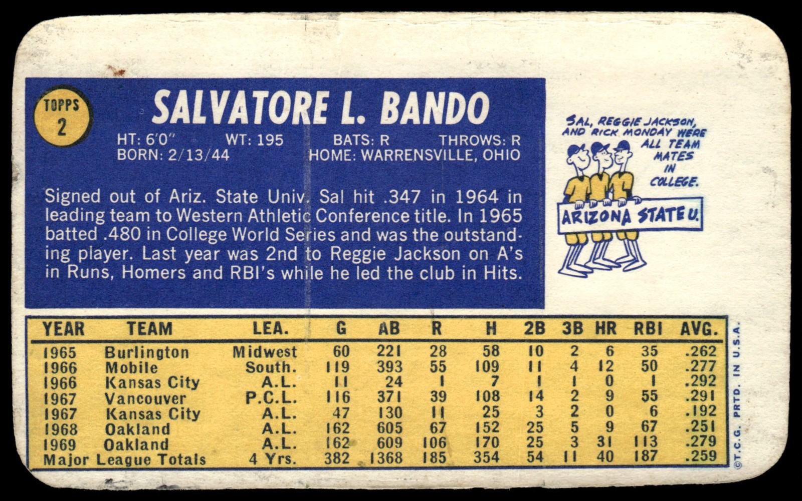1970 Topps Super Baseball Card Sal Bando Oakland Athletics #2 Good