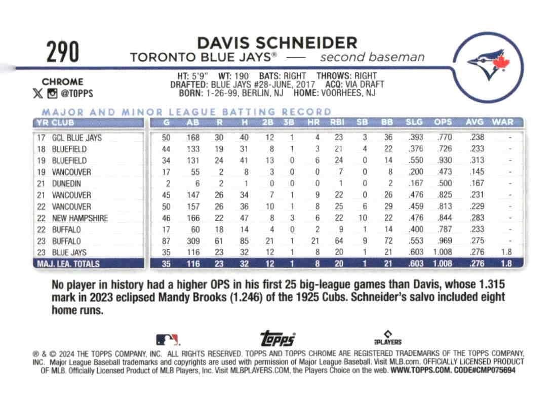 2024 Topps Chrome #290 Davis Schneider