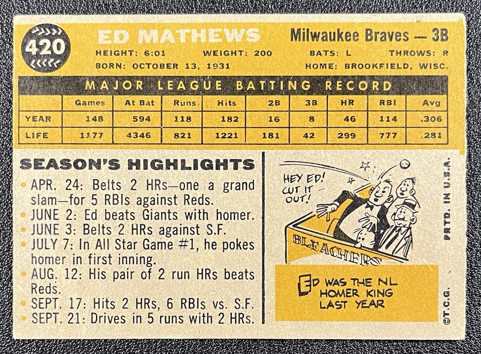 1960 Topps Eddie Ed Mathews #420