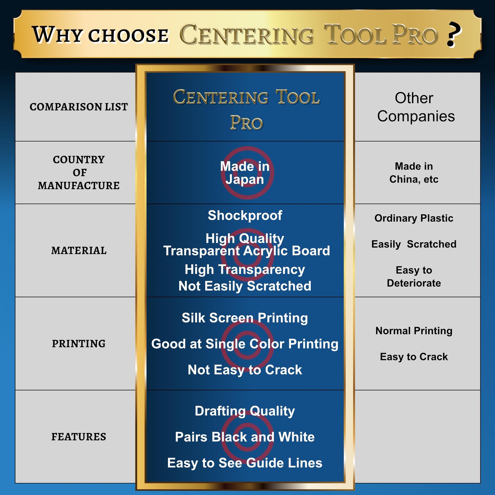 HD-GEAR Centering Tool Pro Card Grading Kit PSA Pokemon Trading Cards TCG Bla…
