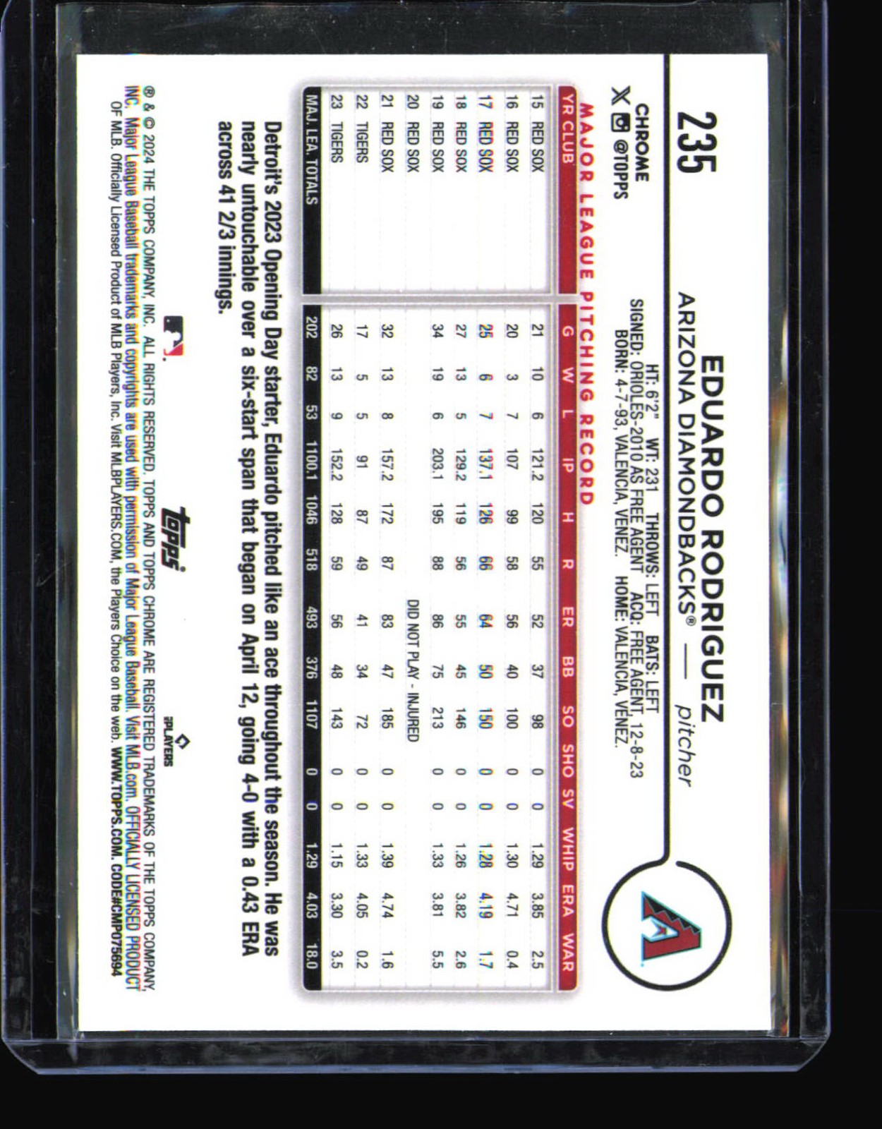 Eduardo Rodriguez 2024 Topps Chrome Magenta Speckle Refractor /350 Diamondbacks
