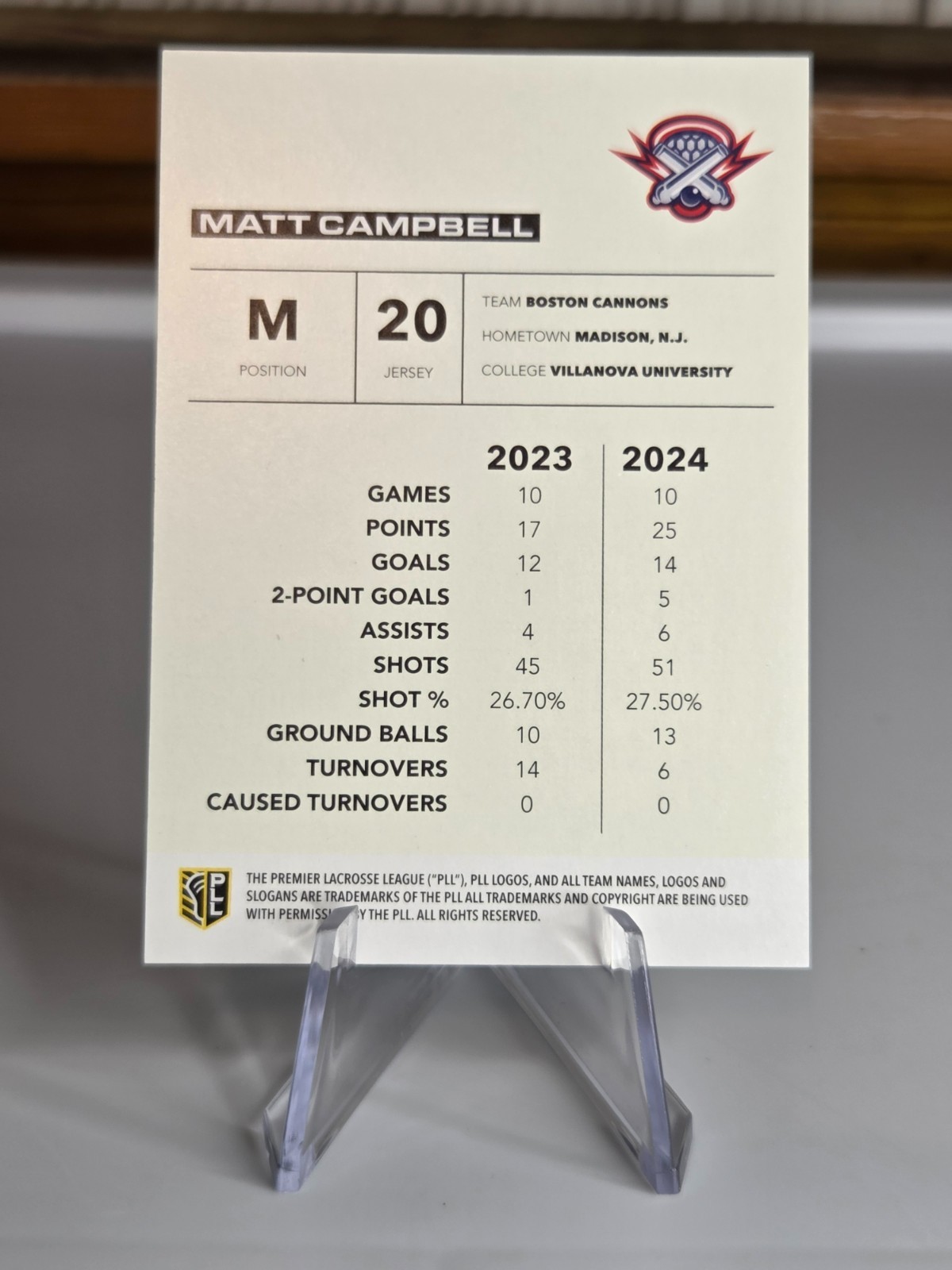 Premier Lacrosse League – 2025 Flagship PLL – Matt Campbell – Blue Parallel /99