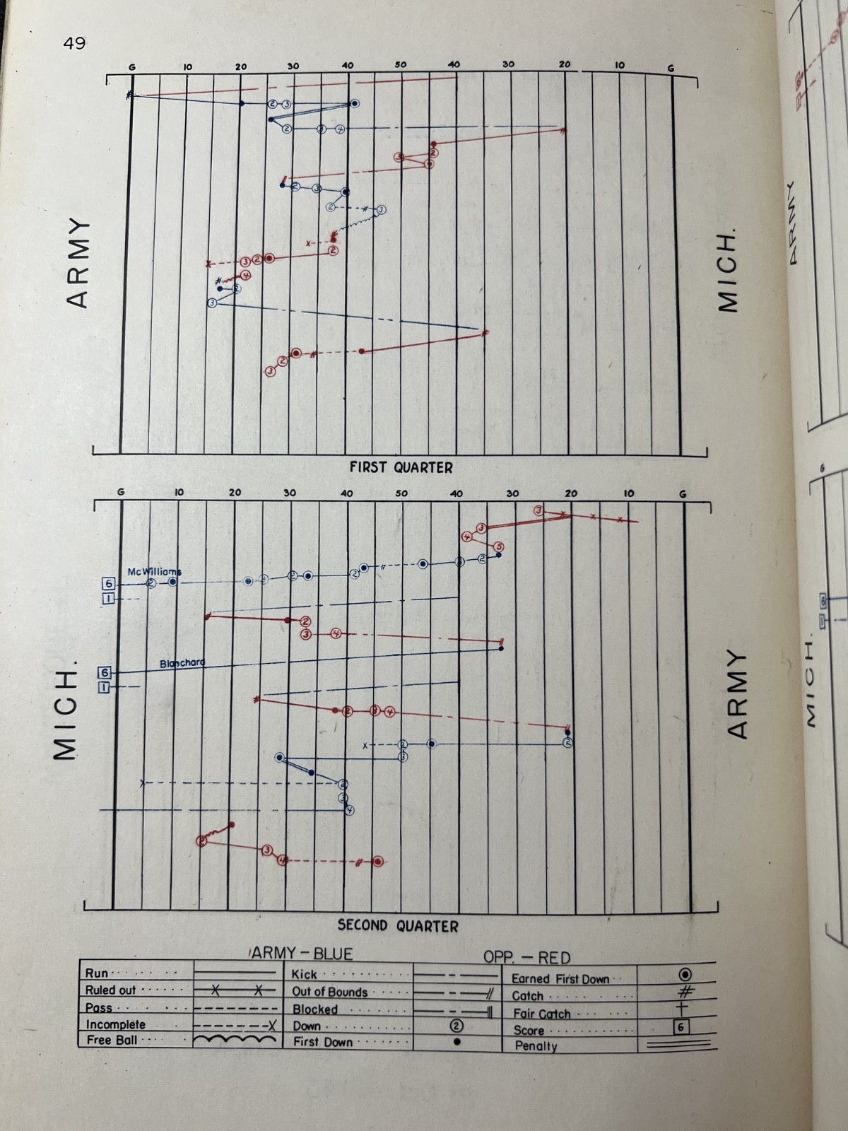 1945 ARMY WEST POINT FOOTBALL NATIONAL CHAMPIONSHIP BOOK LIMITED TO 200 COPIES