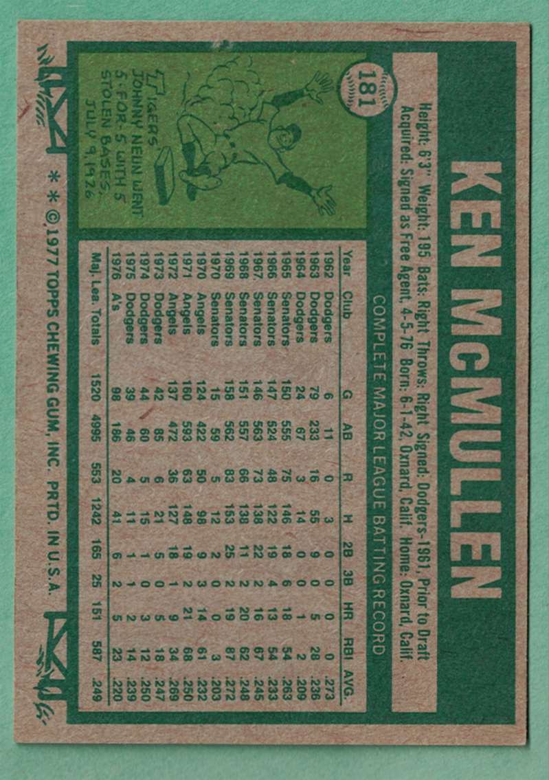 1977 Topps #181 Ken McMullen Oakland A’s NM