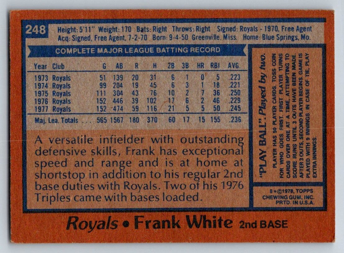 1978 Topps – Frank White #248