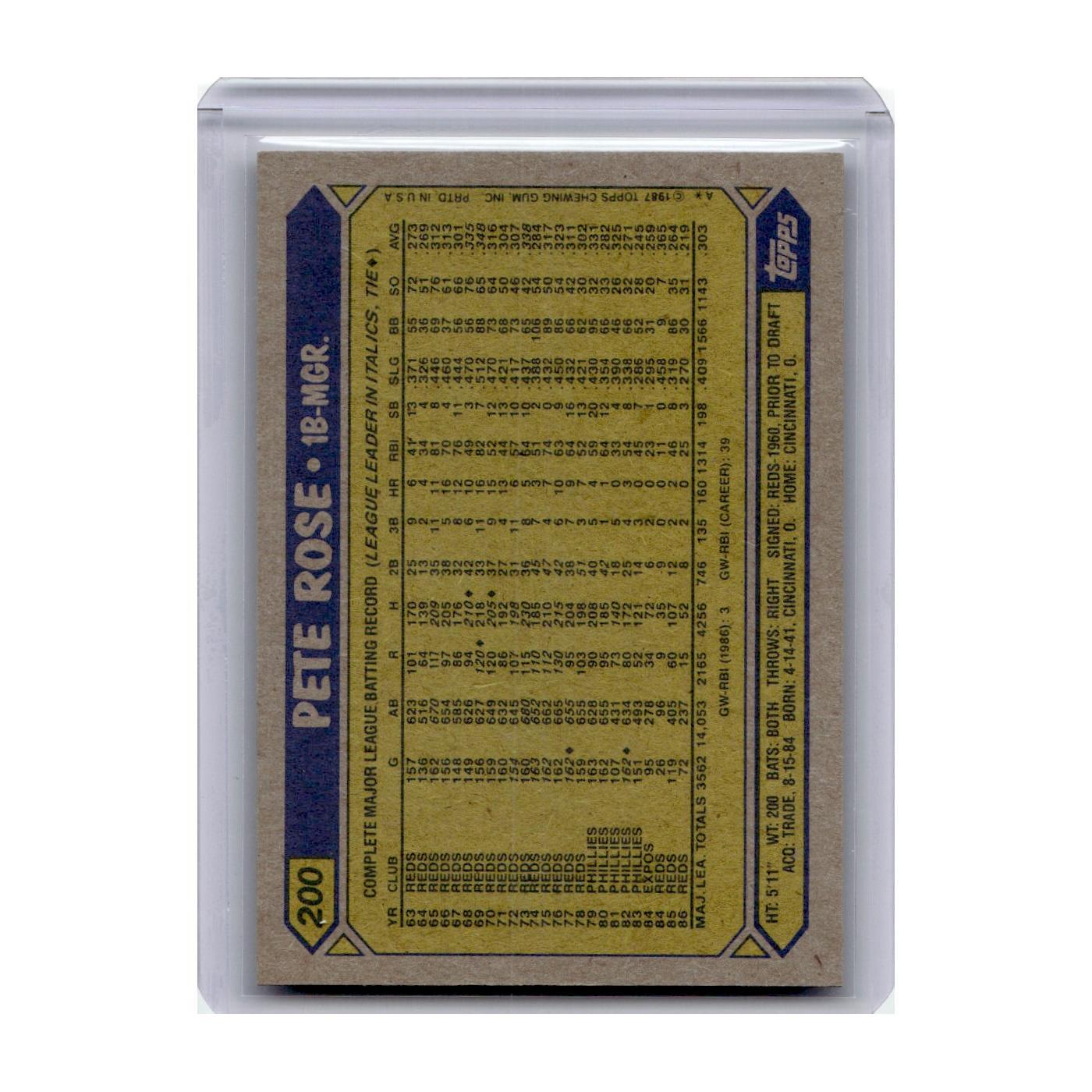 1987 Topps Pete Rose Reds #200.0