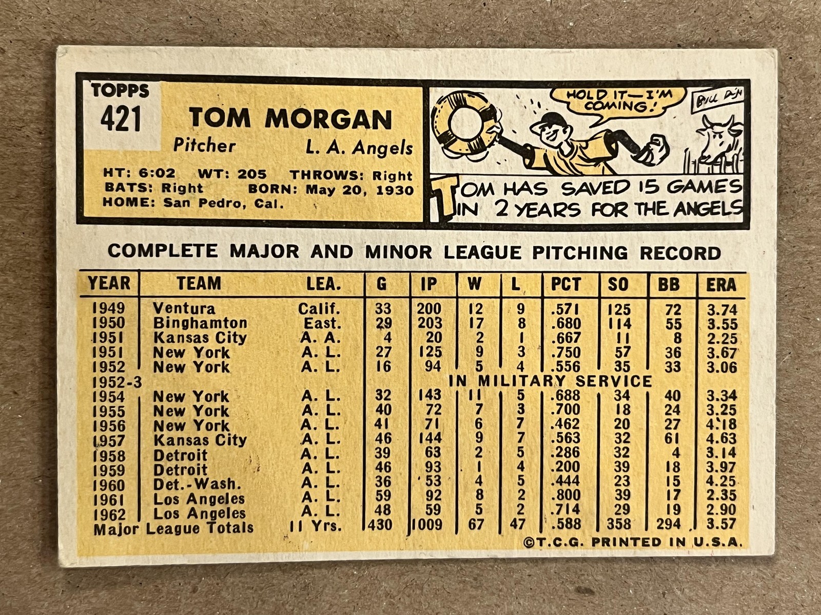 Tom Morgan 1963 Topps #421