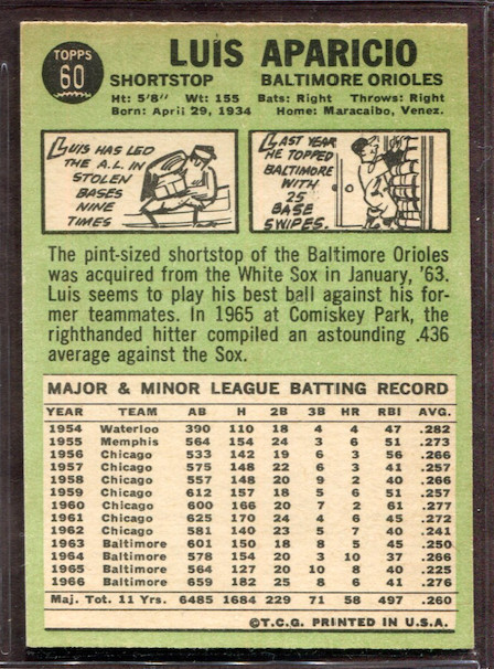 1967 Topps Set-Break # 60 Luis Aparicio NM-MT OR BETTER *JAYSACE*