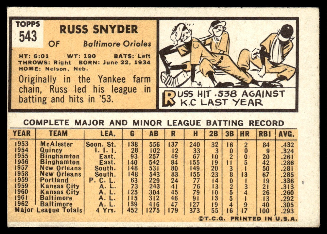 1963 Topps Baseball Card Russ Snyder Baltimore Orioles #543 EX Miscut