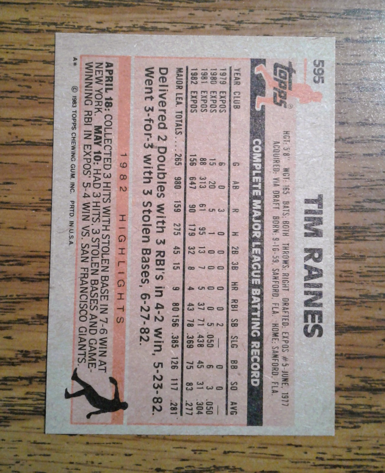 1983 Topps Tim Raines Signed Card #595 Montreal Expos Autographed Auto