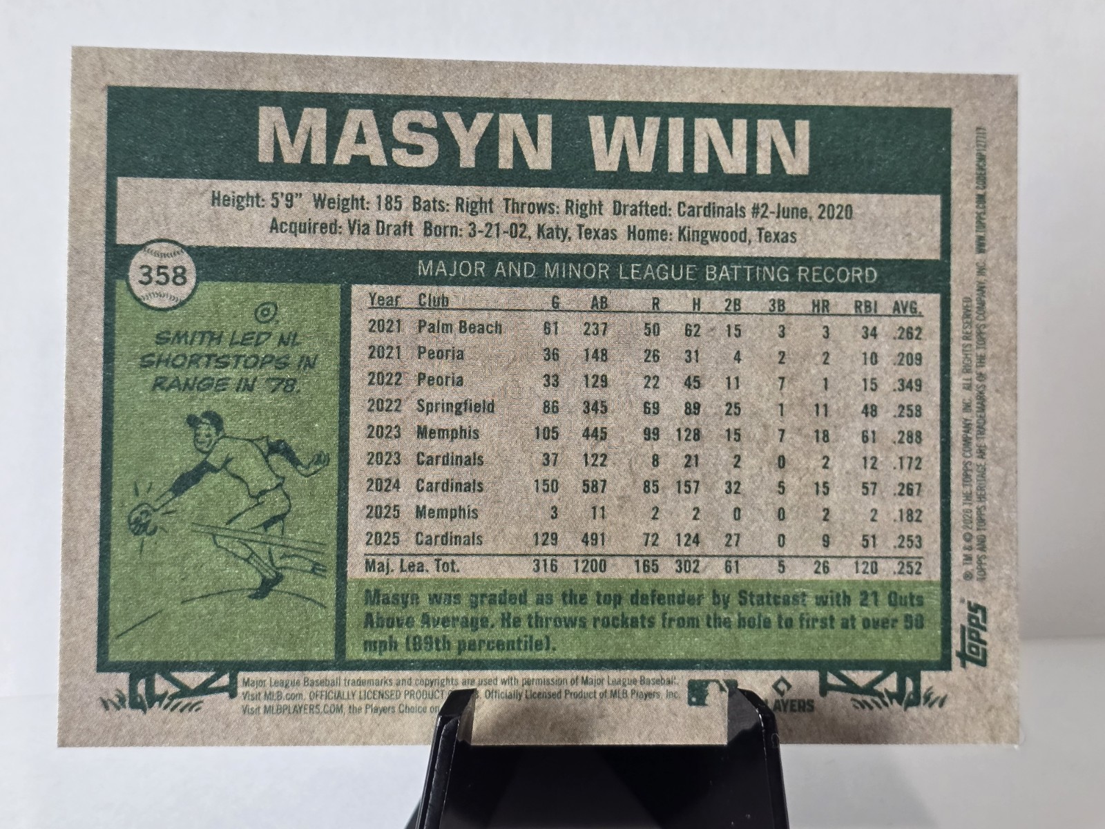 2026 Topps Heritage #358 Masyn Winn – St. Louis Cardinals