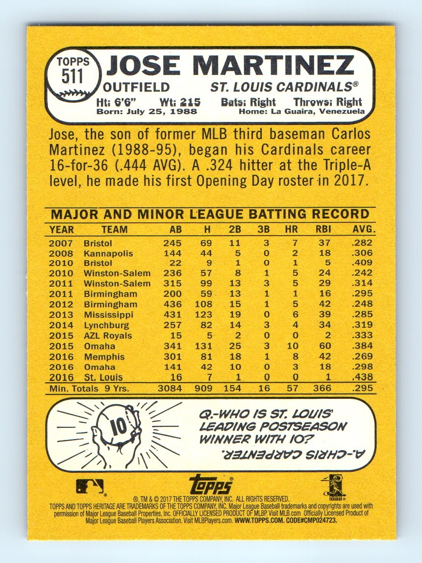 2017 Topps Heritage Jose Martinez Rookie St. Louis Cardinals #511