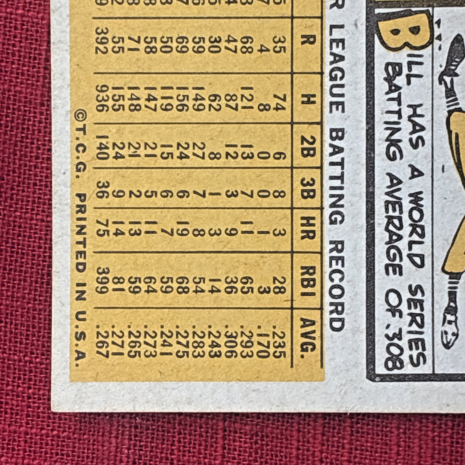 1963 Topps – Bill Mazeroski #323 Pittsburgh Pirates HOF VG
