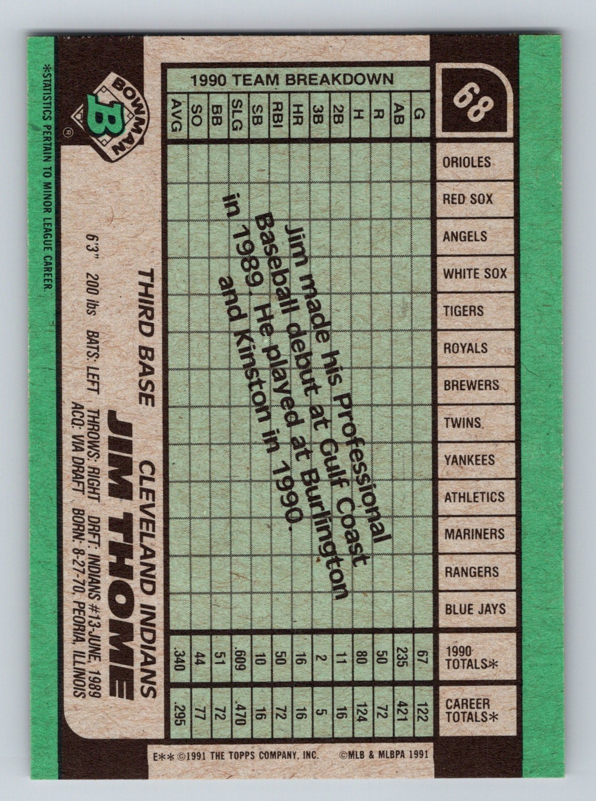 1991 BOWMAN – JIM THOME #68 RC CLEVELAND INDIANS HOF