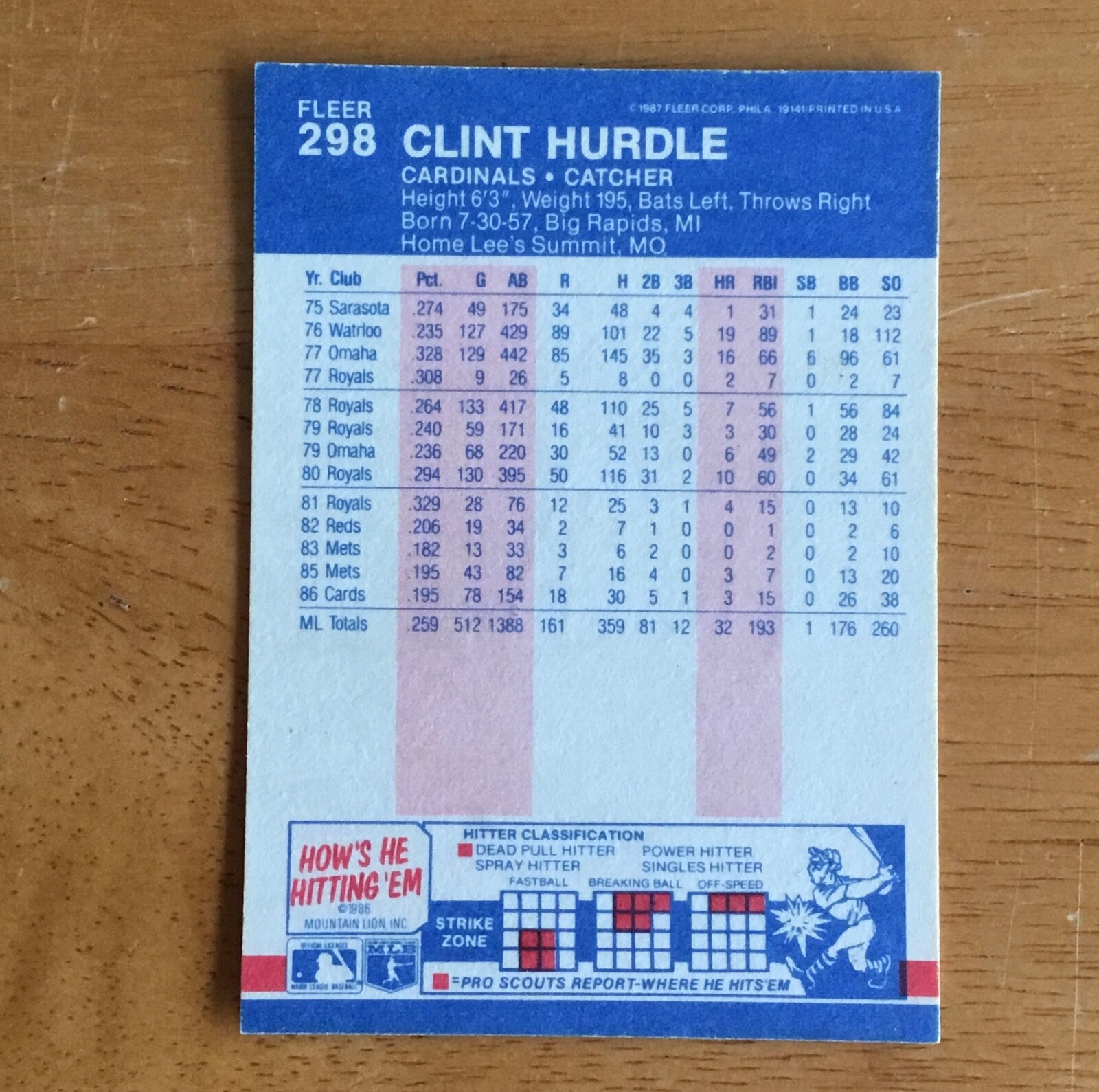 Clint Hurdle St. Louis Cardinals Signed Autograph 1987 Fleer Baseball Card