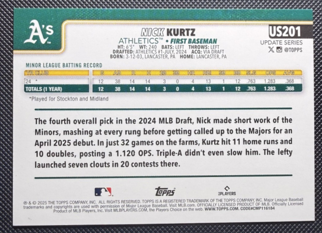2025 Topps Update Nick Kurtz Holiday Foil (RC) #US201