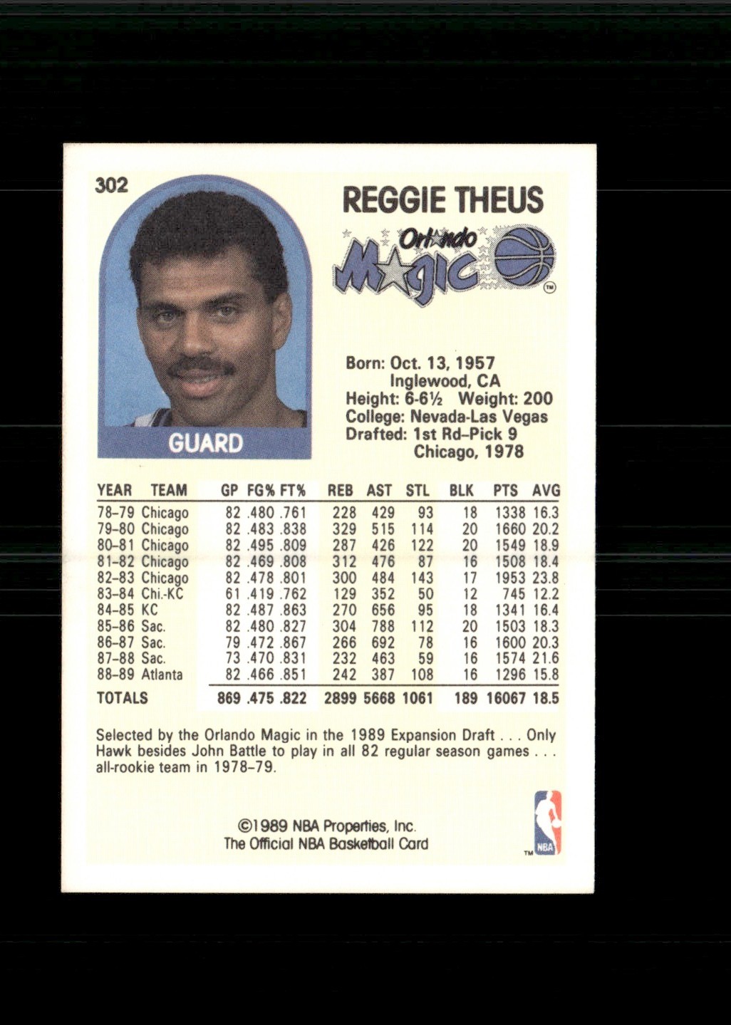 1989-90 NBA Properties Reggie Theus