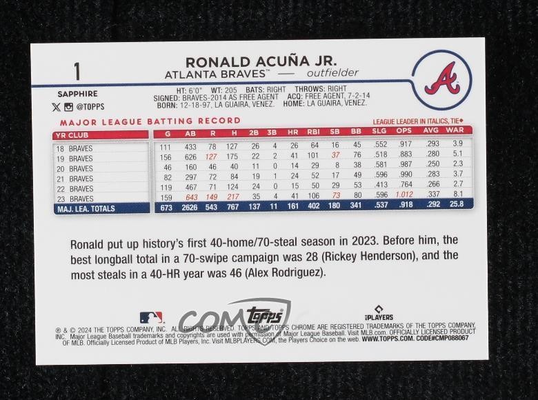 2024 Topps Chrome Sapphire Red 4/5 Ronald Acuna Jr Ronald Acuña Jr #1 1d59
