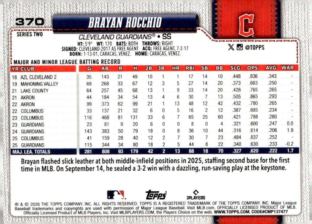 2026 Topps #370 Brayan Rocchio
