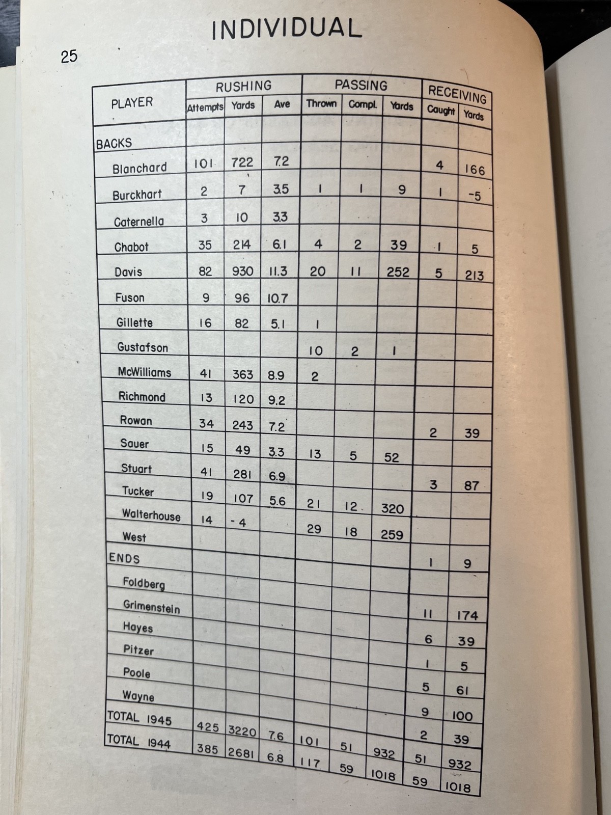 1945 ARMY WEST POINT FOOTBALL NATIONAL CHAMPIONSHIP BOOK LIMITED TO 200 COPIES