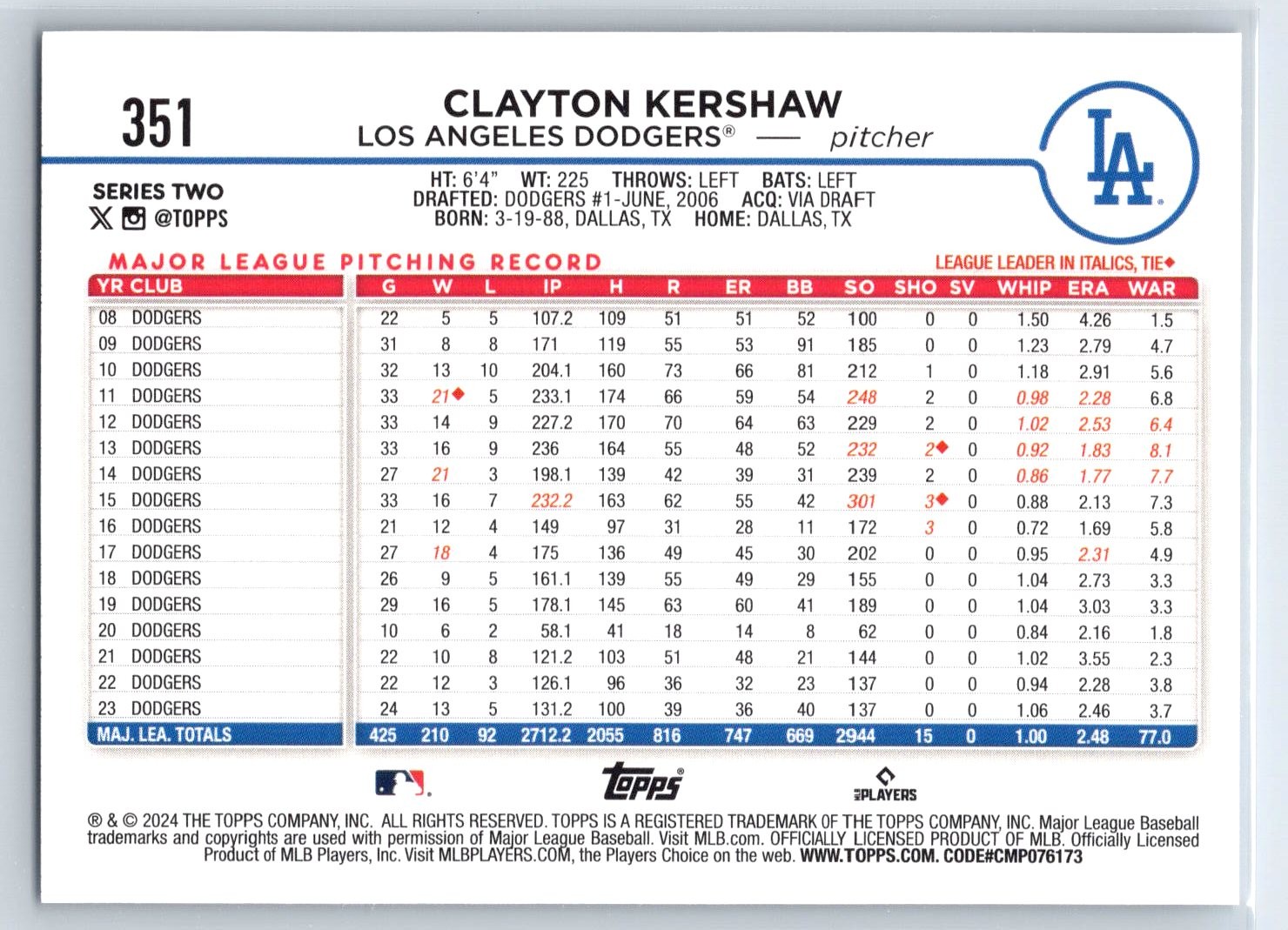 2024 Topps Clayton Kershaw 582 Montgomery Club Parallel Los Angeles Dodgers #351