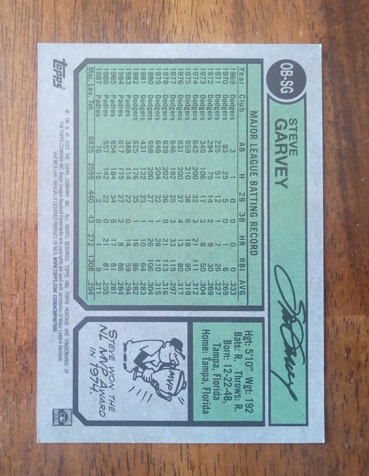 Steve Garvey Oversized Boxloader 2023 Topps Heritage Baseball #OB-SG Mint