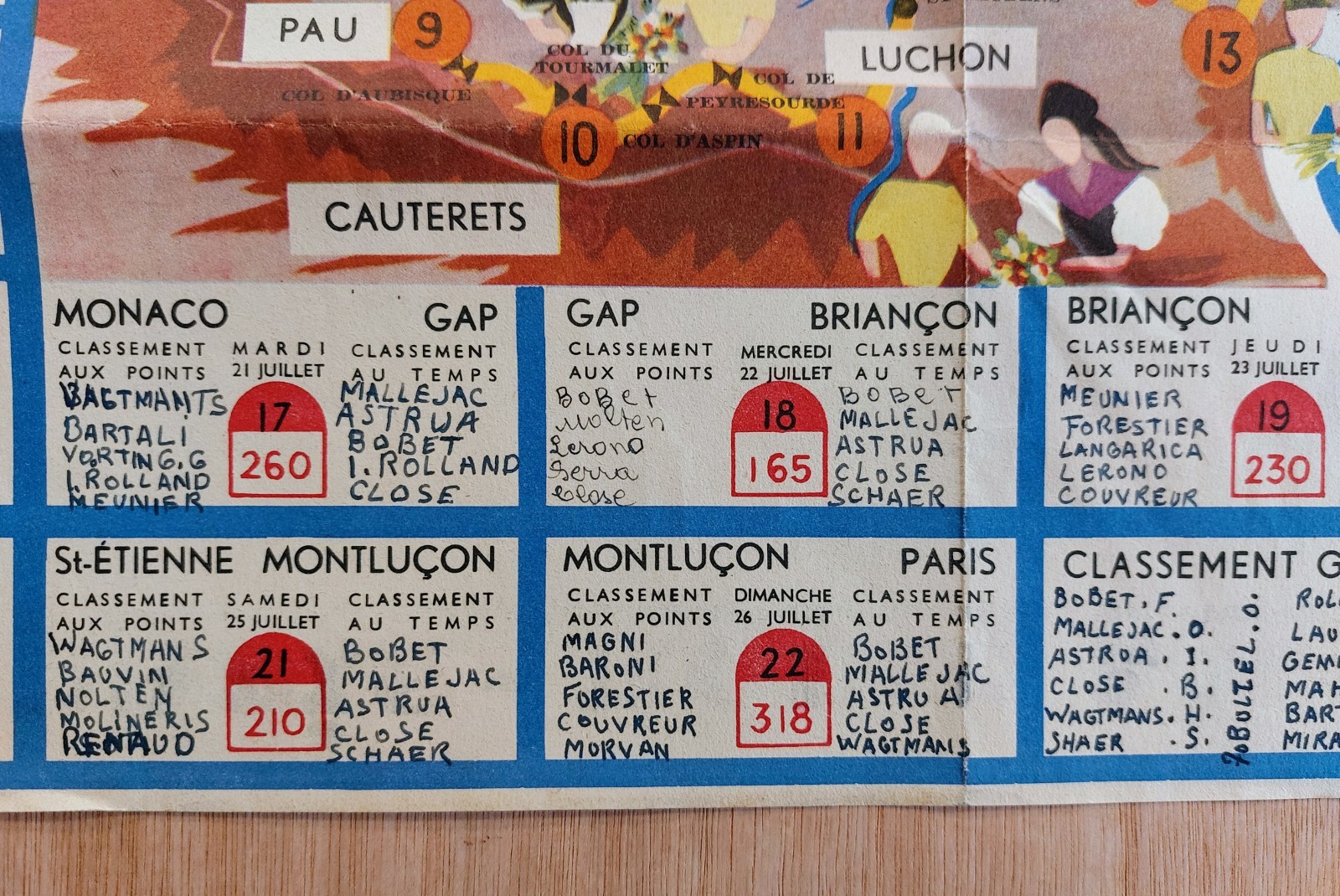 Beautiful Original 1953 Tour De France Route Map Carte du Tour Programme.